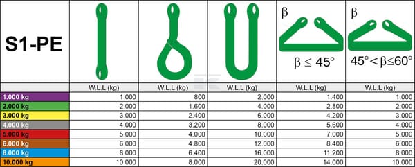 Élingue plate 2 tonnes 3,0 m vue 2