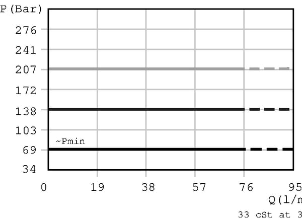 Clapet de régulation de pression vue 6
