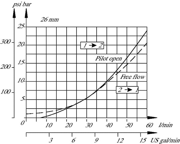 Clapet d'équilibr. CB10AV3B1 vue 3