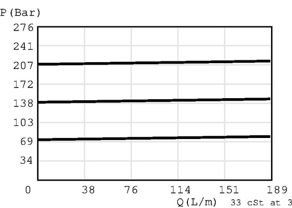 Clapet de régulation de pression vue 3