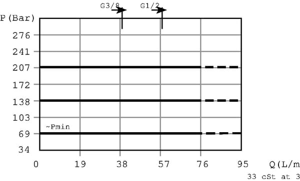 Régulateur de pression CP200-1 1/2"BSP ext vue 5