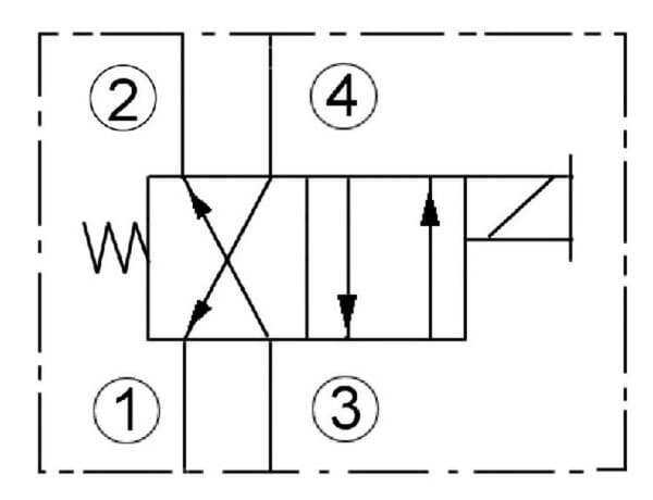Soupape 4/2 MPP vue 2