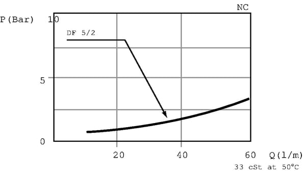 Vanne 2 voies DF 05-2-A-18L vue 5