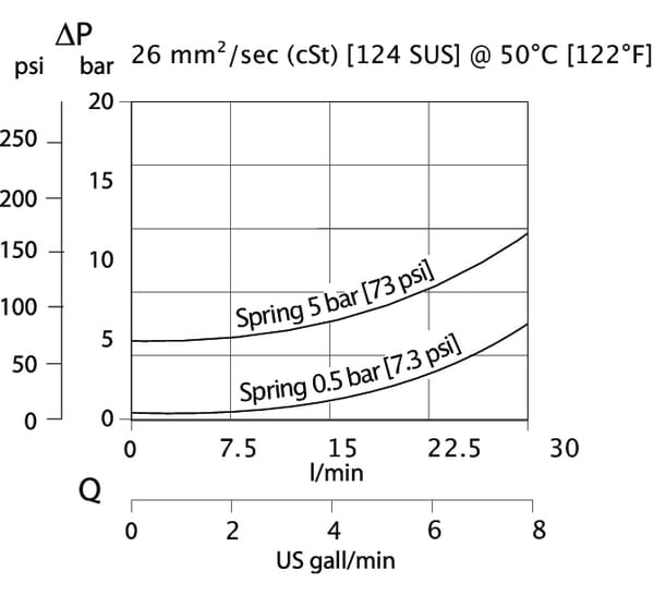 Clapet anti-retour RS06/5G-04 vue 3