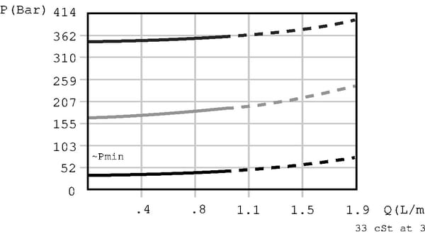 Régulateur de pression vue 3