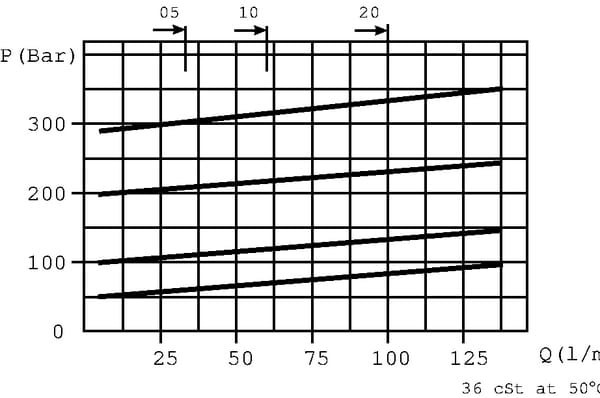 Clapet de régulation de pression en acier vue 4