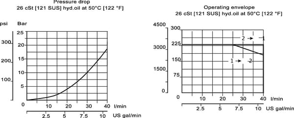 2/2 ventil EVH06/C5-F-24