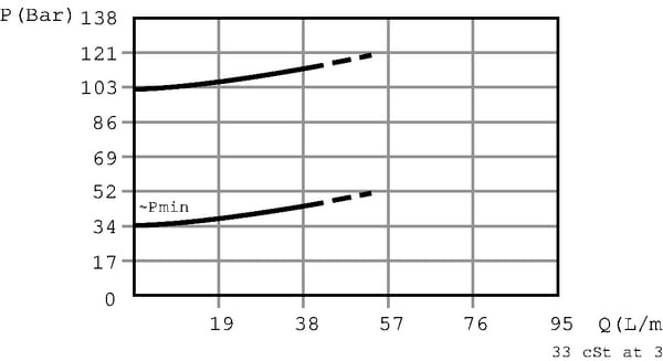 Régulateur de pression vue 5