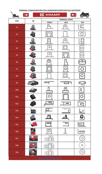 Startbatteri Varta 12V 30Ah 300A - Batterier under 50 Ah - 530030030I314PS - 7