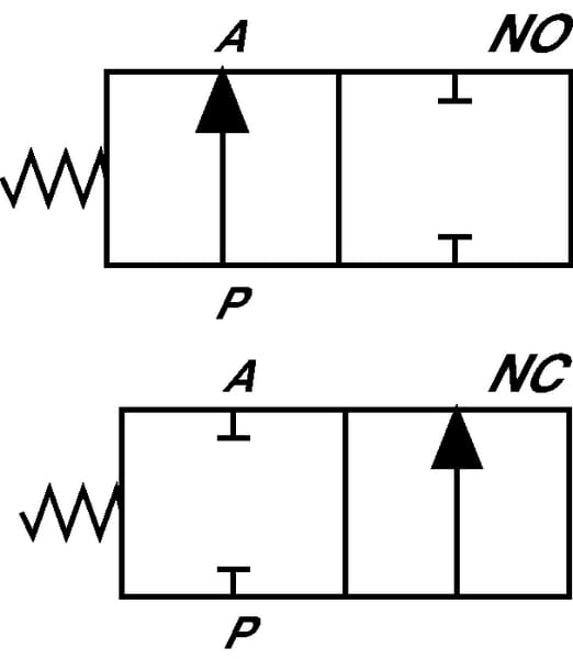 Vanne 2 voies DF 05-2-A-18L vue 2
