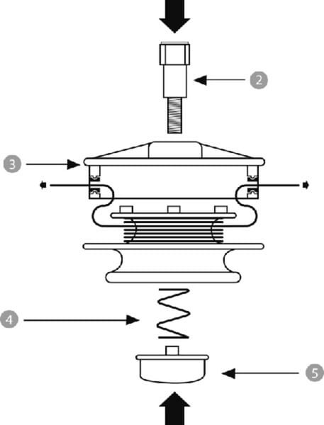 Tête Master-line 2 fils Ø2,4mm vue 3