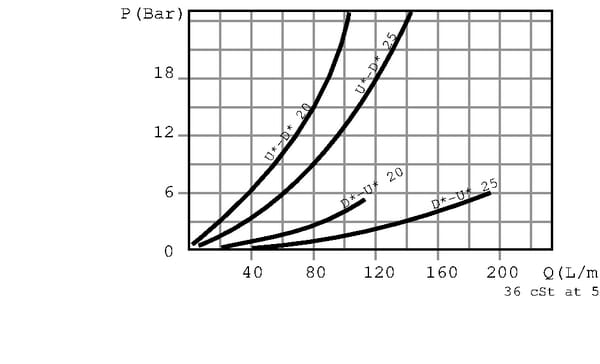 Clapet d'équilibrage 3/8 5-210 vue 6