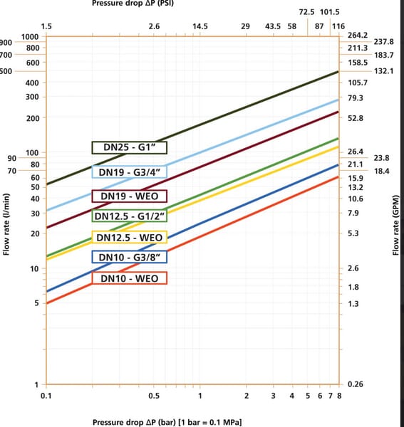 MultixDuo 12.5 Naaras - Multifaster - MC109322201 - 4