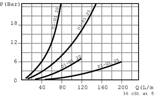 Soupape d'équilibrage vue 6