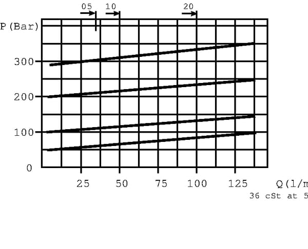 Limiteur de pression acier vue 3