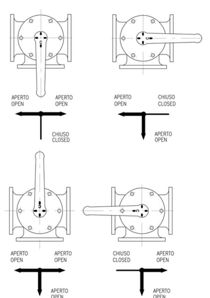 Vanne 3 voies 6" vue 2
