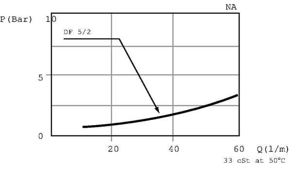 Vanne 2 voies DF 05-2-A-18L vue 4