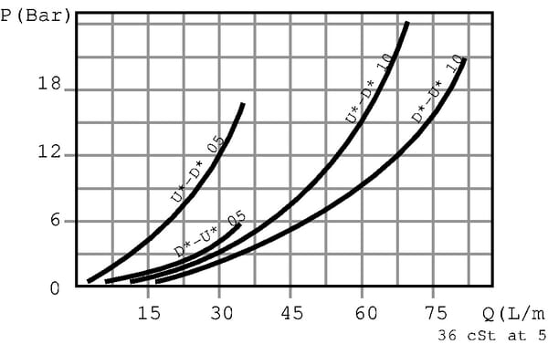 Clapet d'équilibrage 3/8 5-210 vue 5