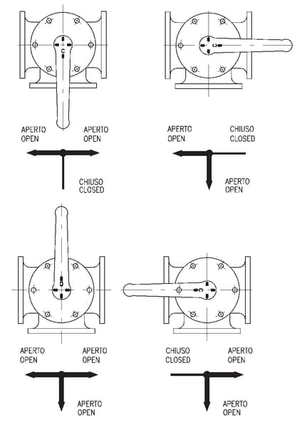 Vanne á 3 voies 3" vue 2
