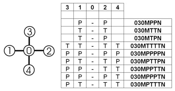 Joystick, 2 positions vue 3